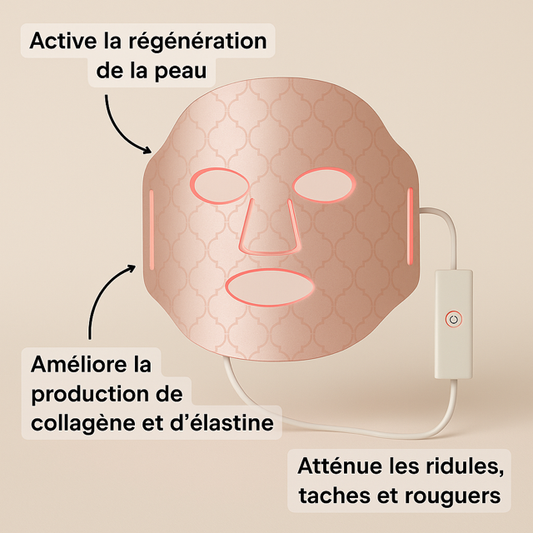 Masque LED Infrarouge Haute Concentration