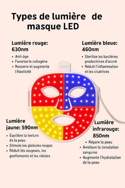 Masque LED Infrarouge Haute Concentration